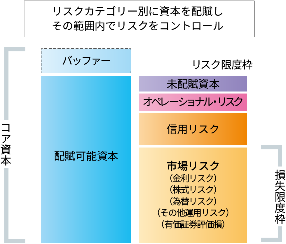 資本配賦のしくみ