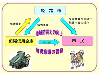 地域防災貢献事業所