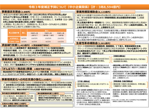 令和3年度経済産業省補正予算