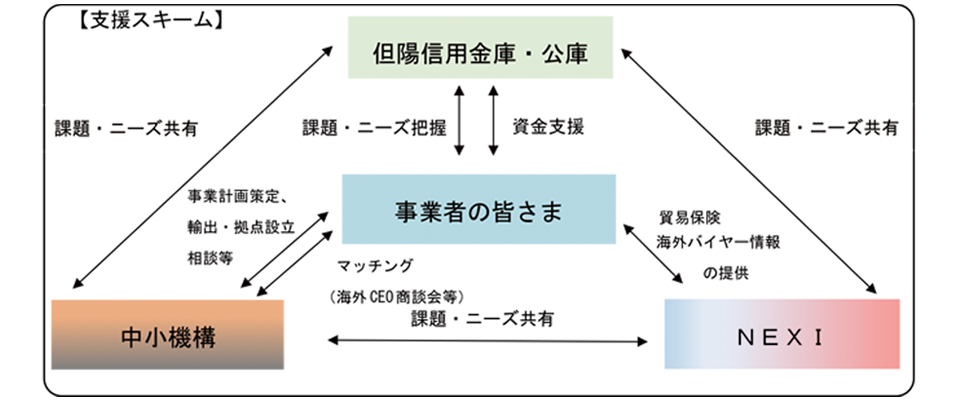 スキーム図