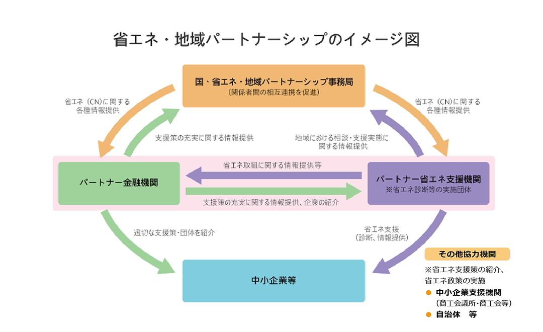 イメージ図