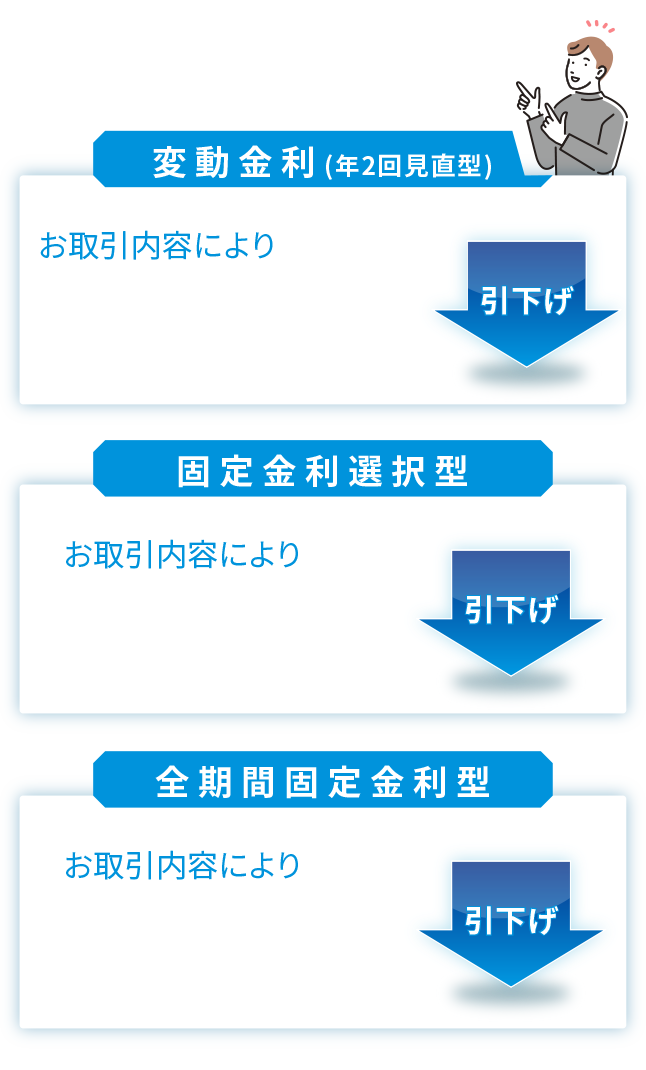 おトクな優遇金利