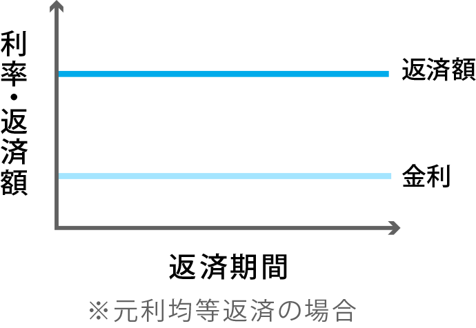 全期間固定金利グラフ