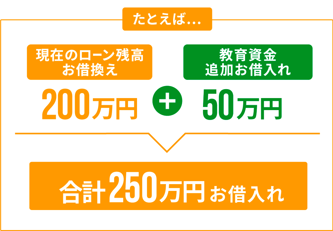 おてがる500