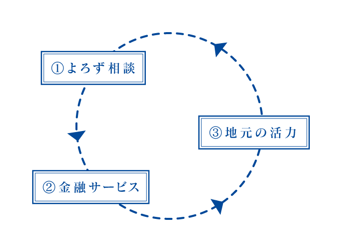 解説図:たんようのビジョン