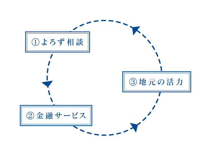 解説図：たんようのビジョン