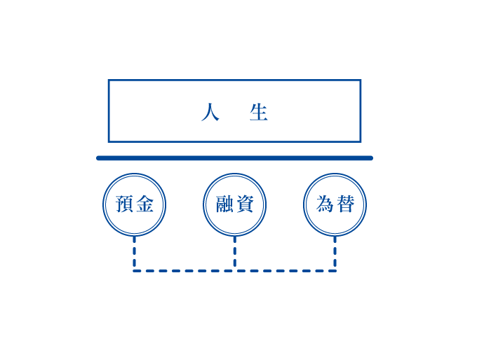 解説図：たんようのビジネス