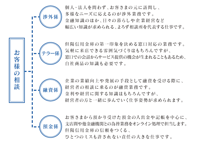 解説図：たんようのジョブ