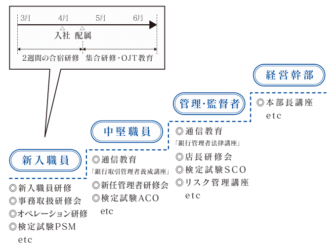 解説図：たんようのキャリア